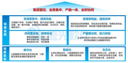 會計(jì)人如何運(yùn)用工業(yè)互聯(lián)網(wǎng)數(shù)據(jù)服務(wù)為企業(yè)創(chuàng)造更多價(jià)值