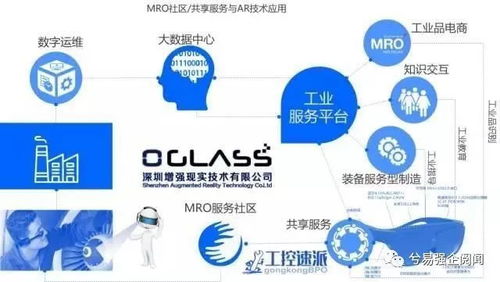 新工業(yè)服務(wù) 工業(yè)互聯(lián)網(wǎng)模式下的理念革新與技術(shù)驅(qū)動(dòng)